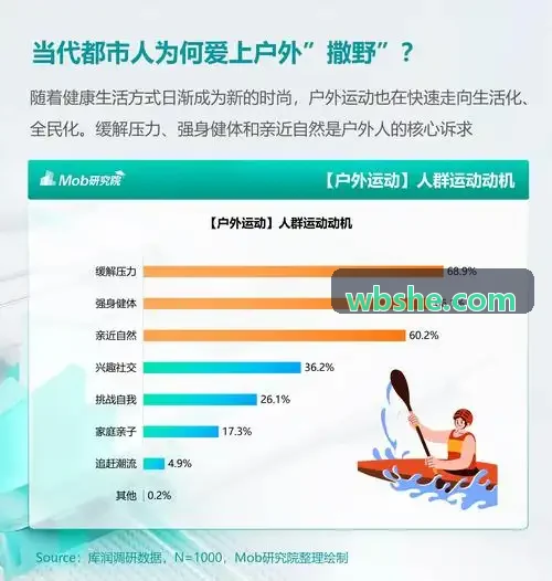 球迷私域运营与商业变现